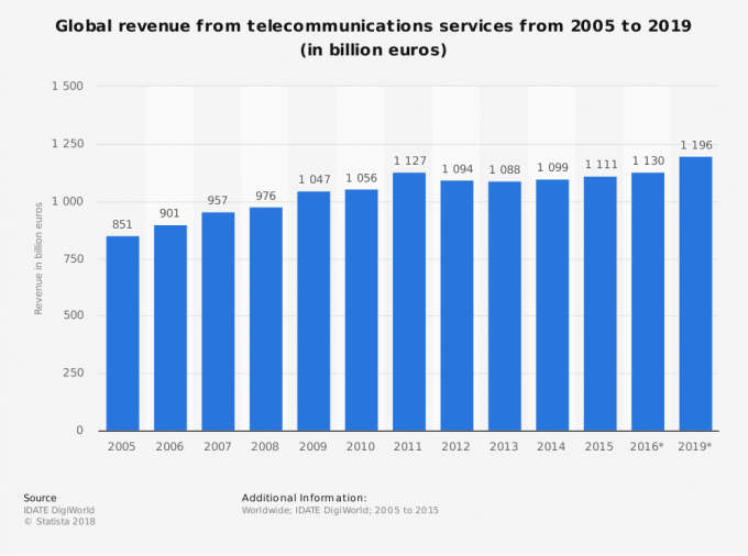 Europe-telecommunication-leader-1