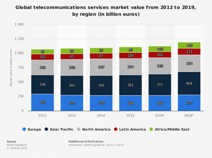 Europe-telecommunications-leader